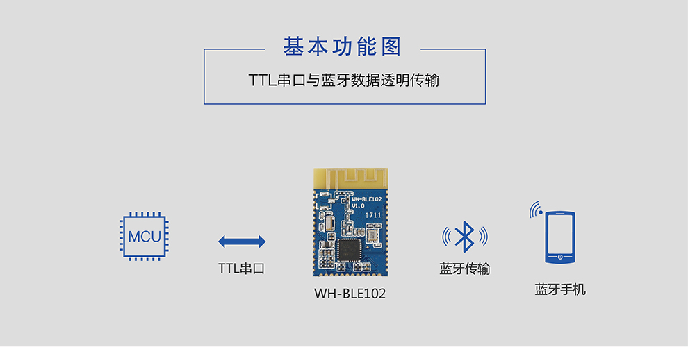 星驿付pos机代理政策_星驿付pos机怎么激活_星驿付pos机可以连接无线