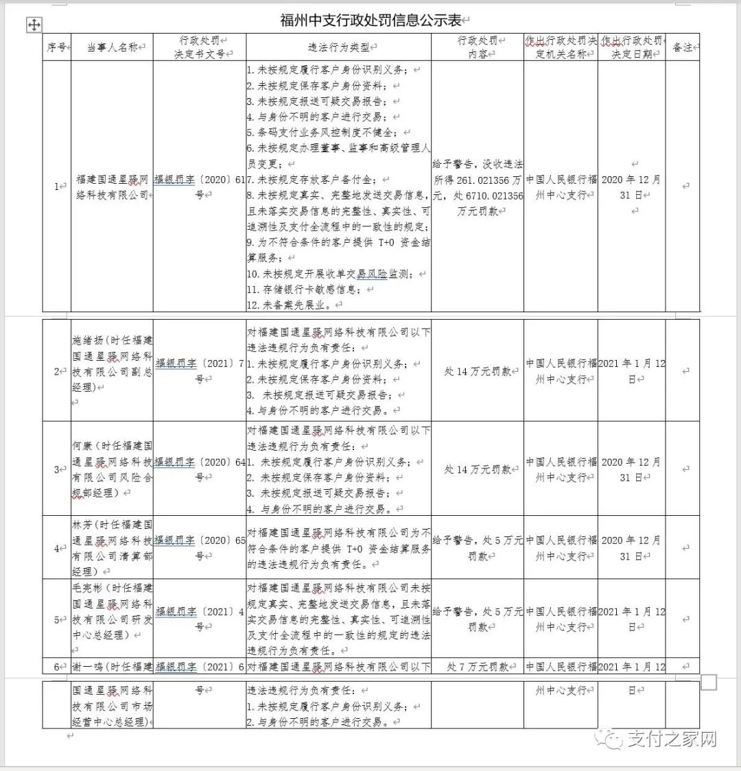 星驿通付pos机激活条件_通付pos机刷卡流程_盛付通pos机