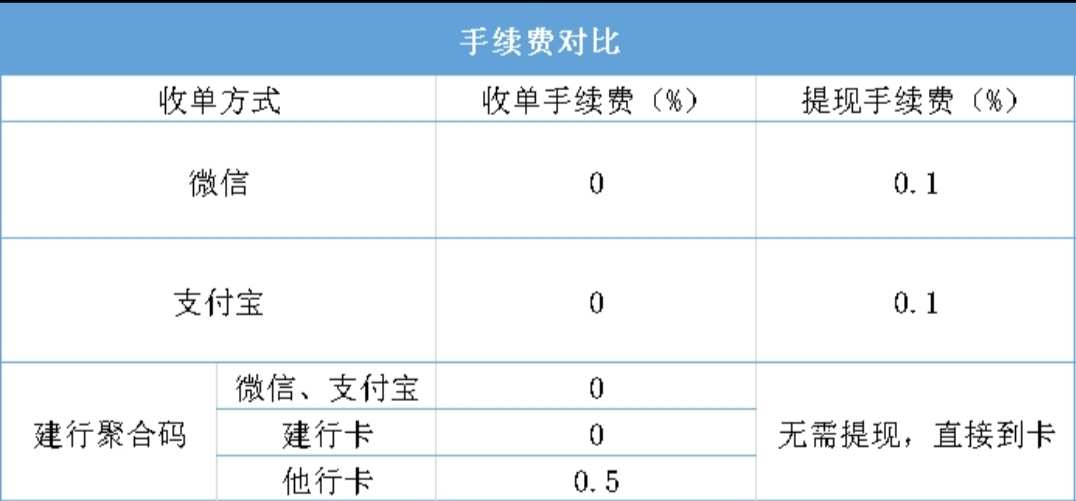 云闪付星驿付pos机是正规机吗_星驿付pos机正规吗_新大陆星驿付pos机怎么样